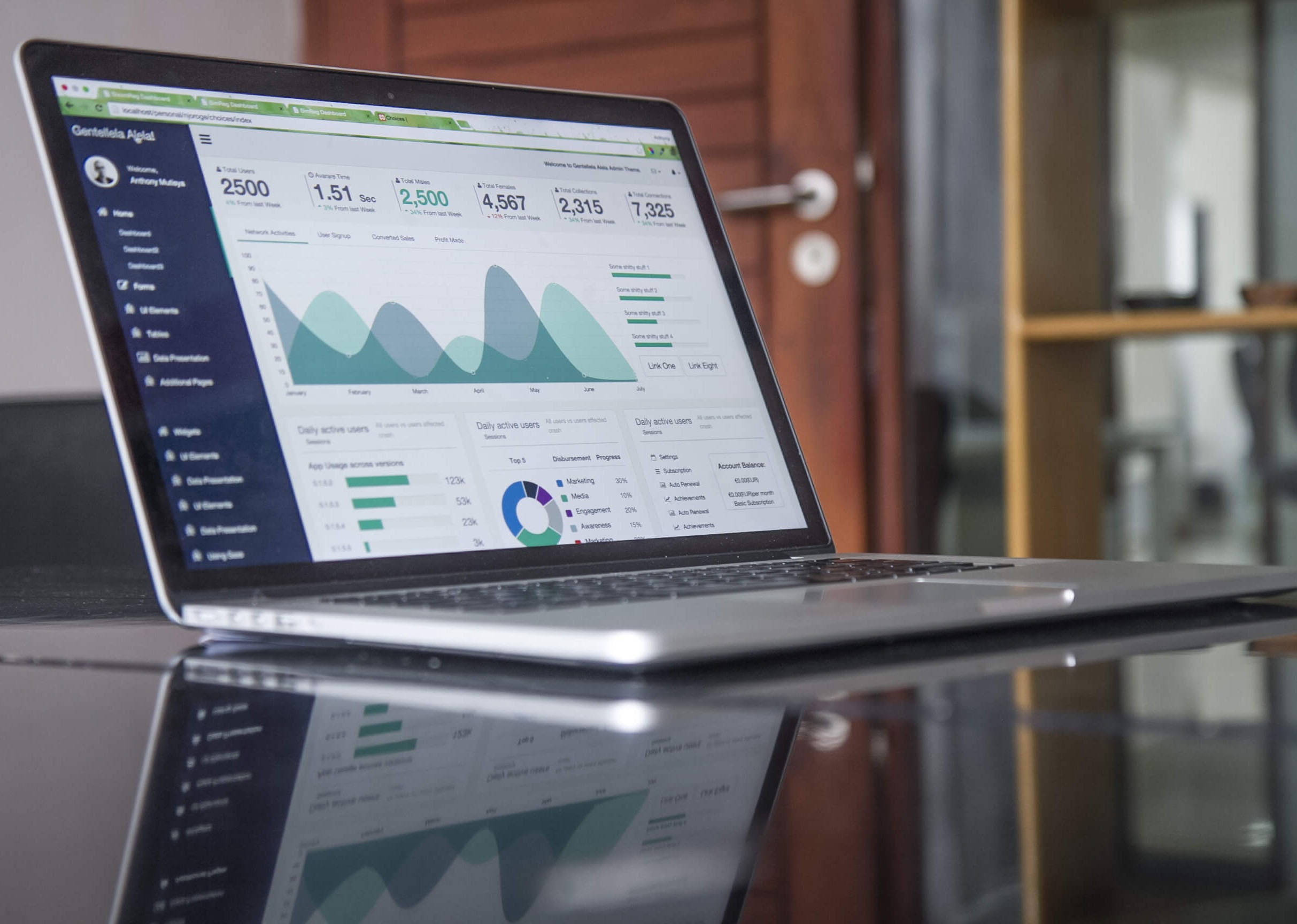 Reporting Systems